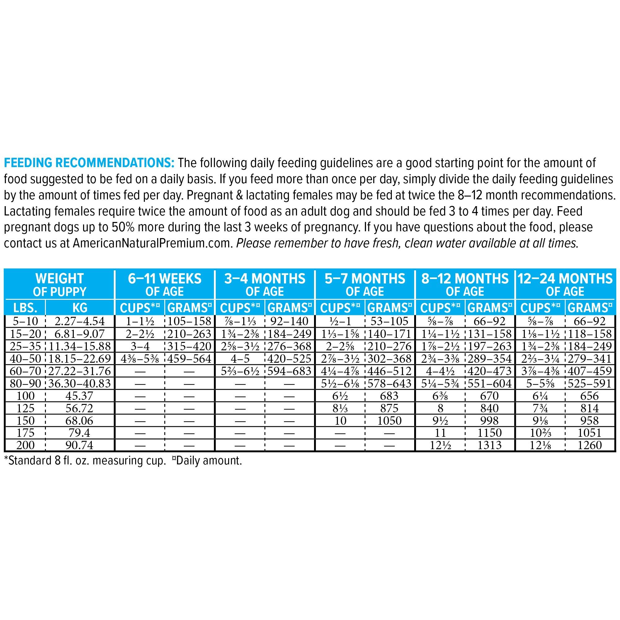 Large Breed Puppy Recipe Premium Dog Food