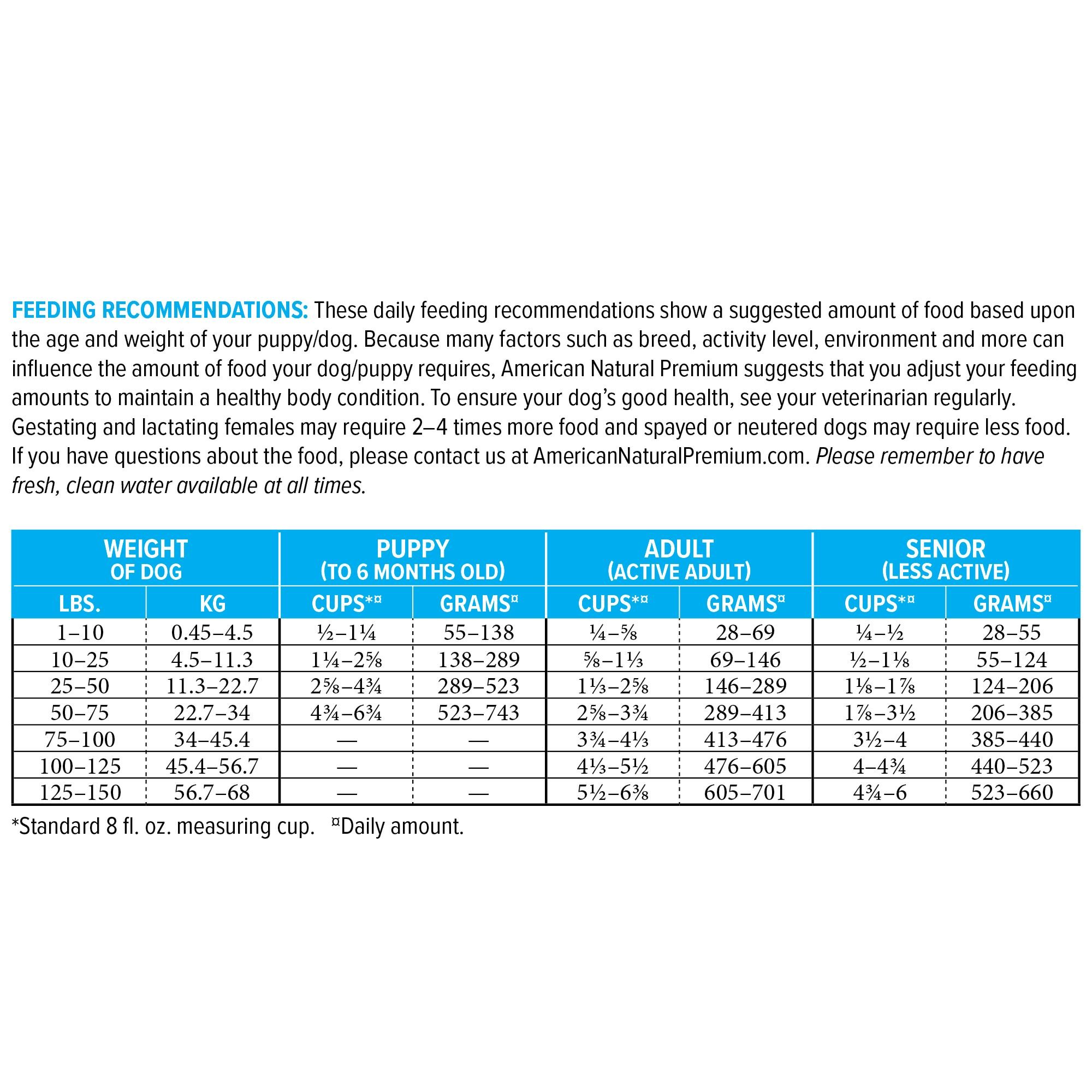 Chicken Recipe with Ancestral Grains Premium Dog Food