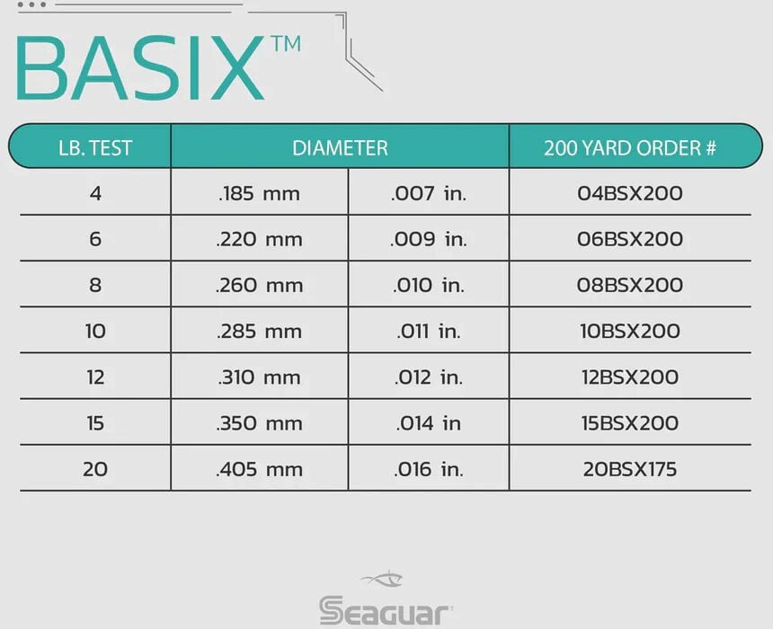 BasiX Fluorocarbon Fishing Line