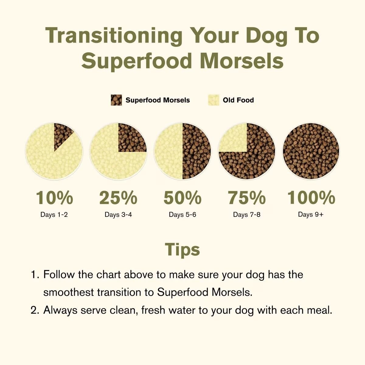Badlands Ranch Freeze-Dried Raw Coated Superfood Morsels in Beef
