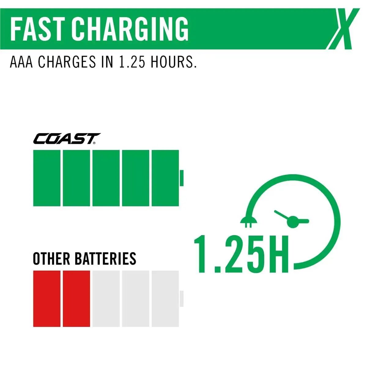 AAA - 美月 Coast ZITHION-X ZXAAA USB-C Rechargeable Batteries – COAST