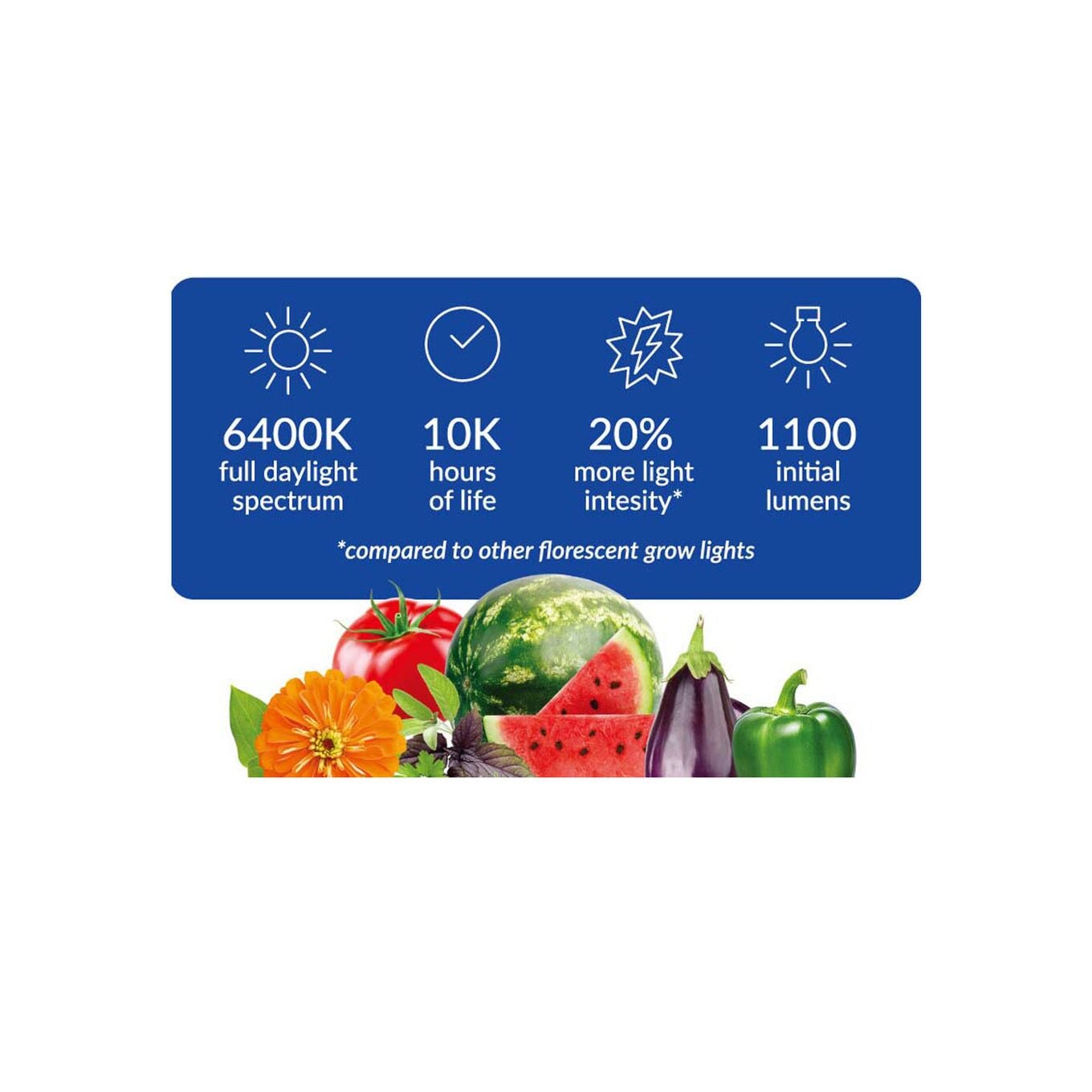 Indoor Grow Light with T5 Bulb