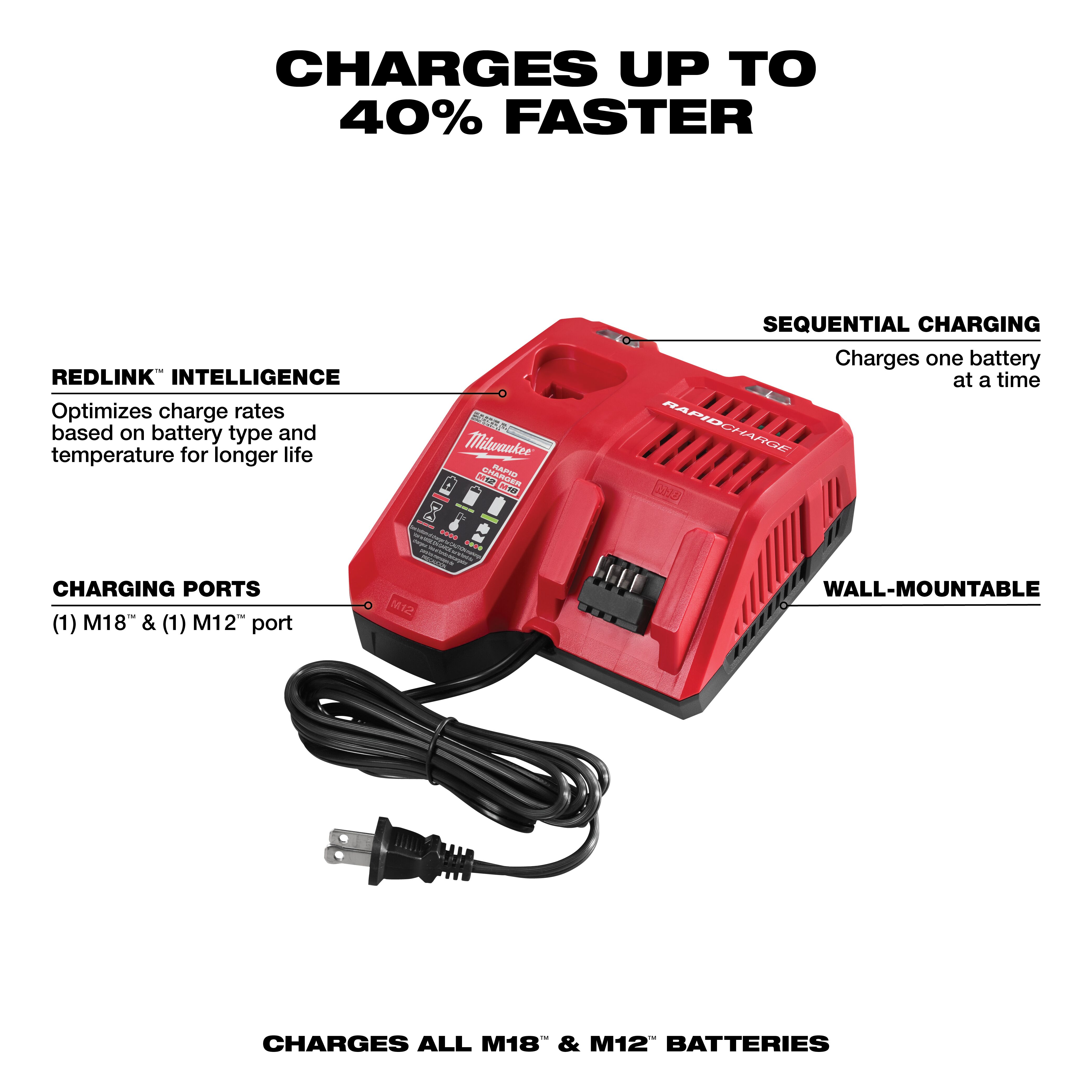 Milwaukee M12 M18 Rapid Charger